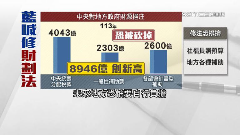 藍白擬聯手地方修「財劃法」 要中央釋破5千億