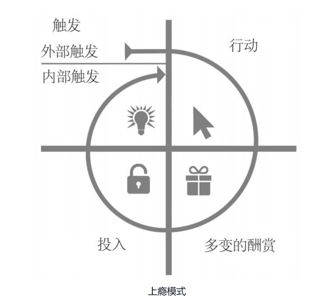 读书心得：结合《上瘾》和《体验引擎》，对提升玩家吸引力的再思考