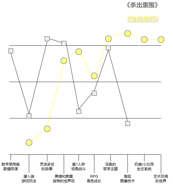 读书心得：结合《上瘾》和《体验引擎》，对提升玩家吸引力的再思考