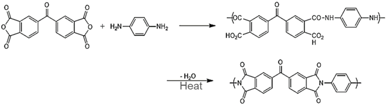 Polyimide Synthesis Explained: Shaping Modern Electronics