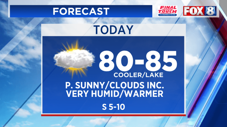 Hot Humid Very Strong Storms Ahead