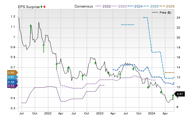 Wall Street Analysts Predict A 71.49% Upside In Ooma (OOMA): Here's ...