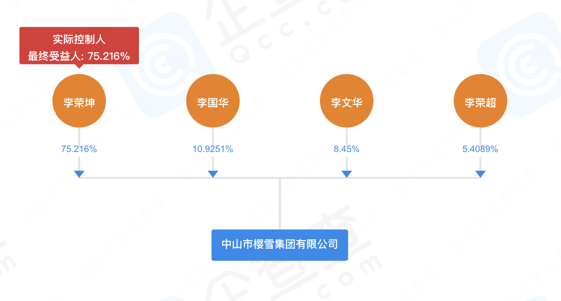 李荣坤难过质量关，樱雪因油烟机玻璃爆裂被告上法庭