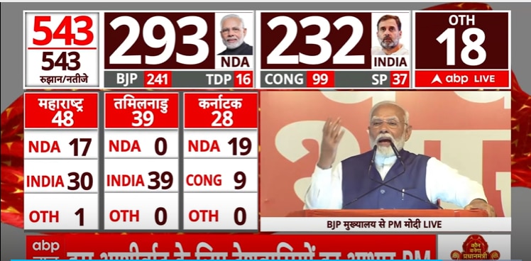 Election Result 2024: 'Victory Of Unwavering Loyalty Towards ...