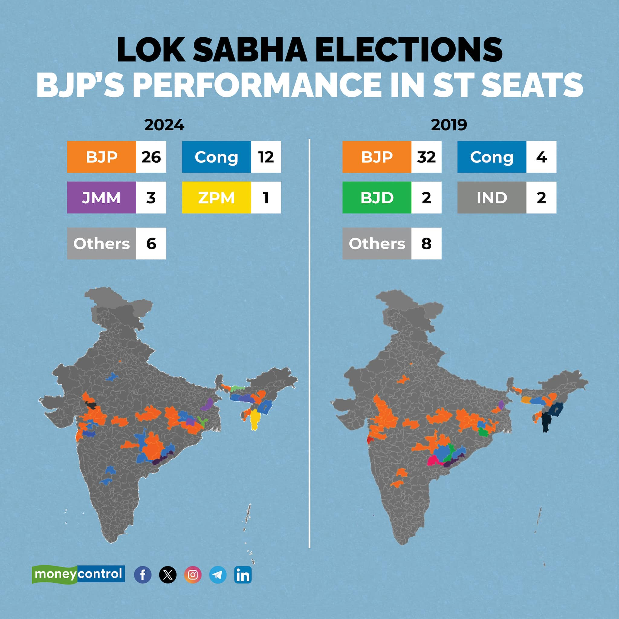 BJP's Big State Woes, Vote-seat Conundrum, Saffron Greenshoots: Lok ...