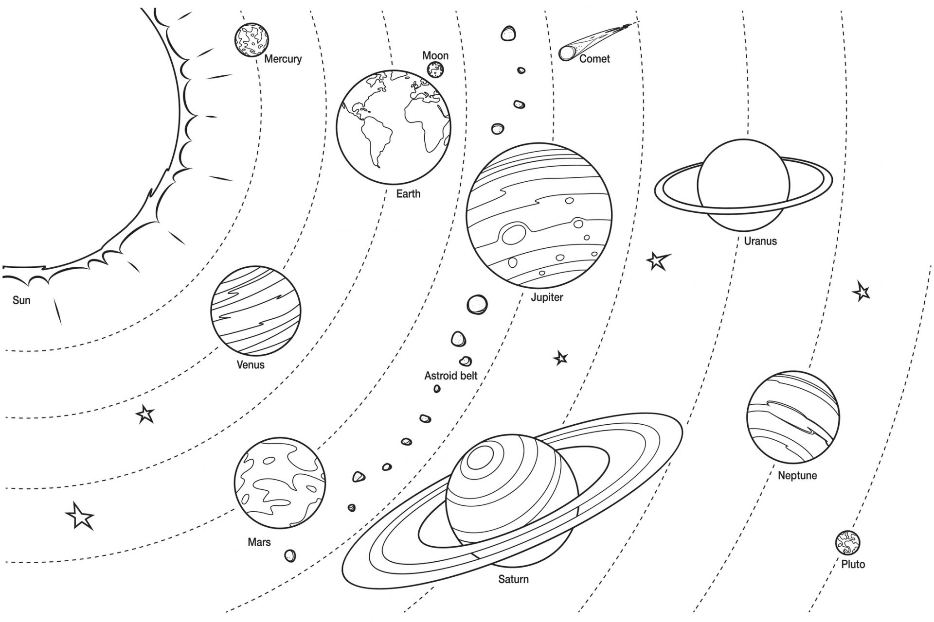 ¡Más eventos inusuales! La alineación de 6 planetas que puede verse en ...