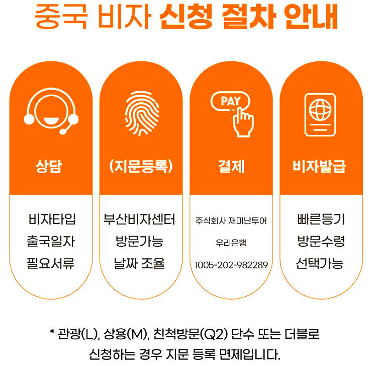 중국여행준비 부산중국비자신청연장발급센터