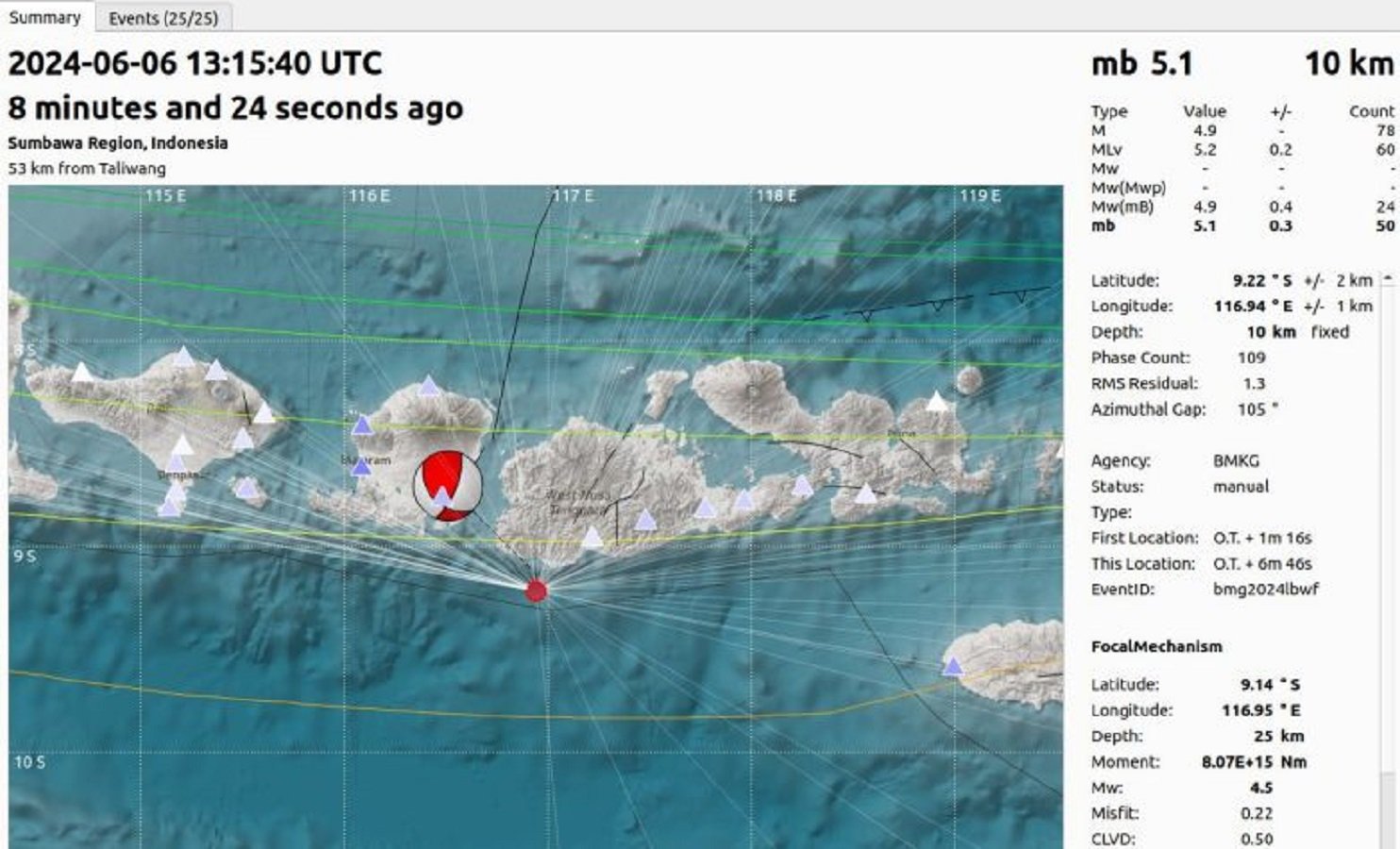 Gempa Magnitudo 5,1 Di Sumba Barat NTB, Getaran Terasa Di Bali