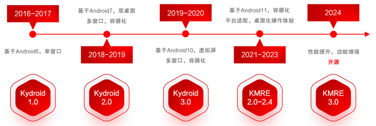 国内首个：开放麒麟 Android 移动生态兼容运行环境正式开源