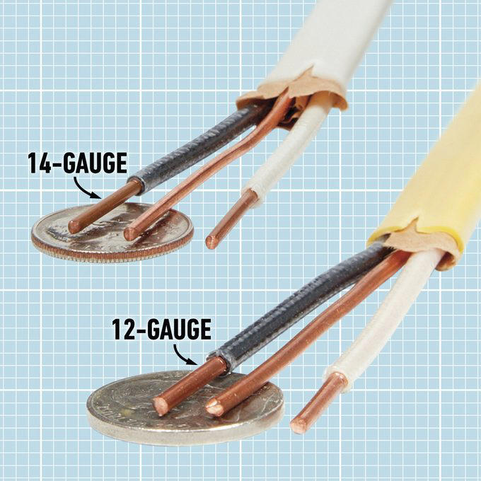 14 Common Mistakes DIYers Make With Electrical Projects