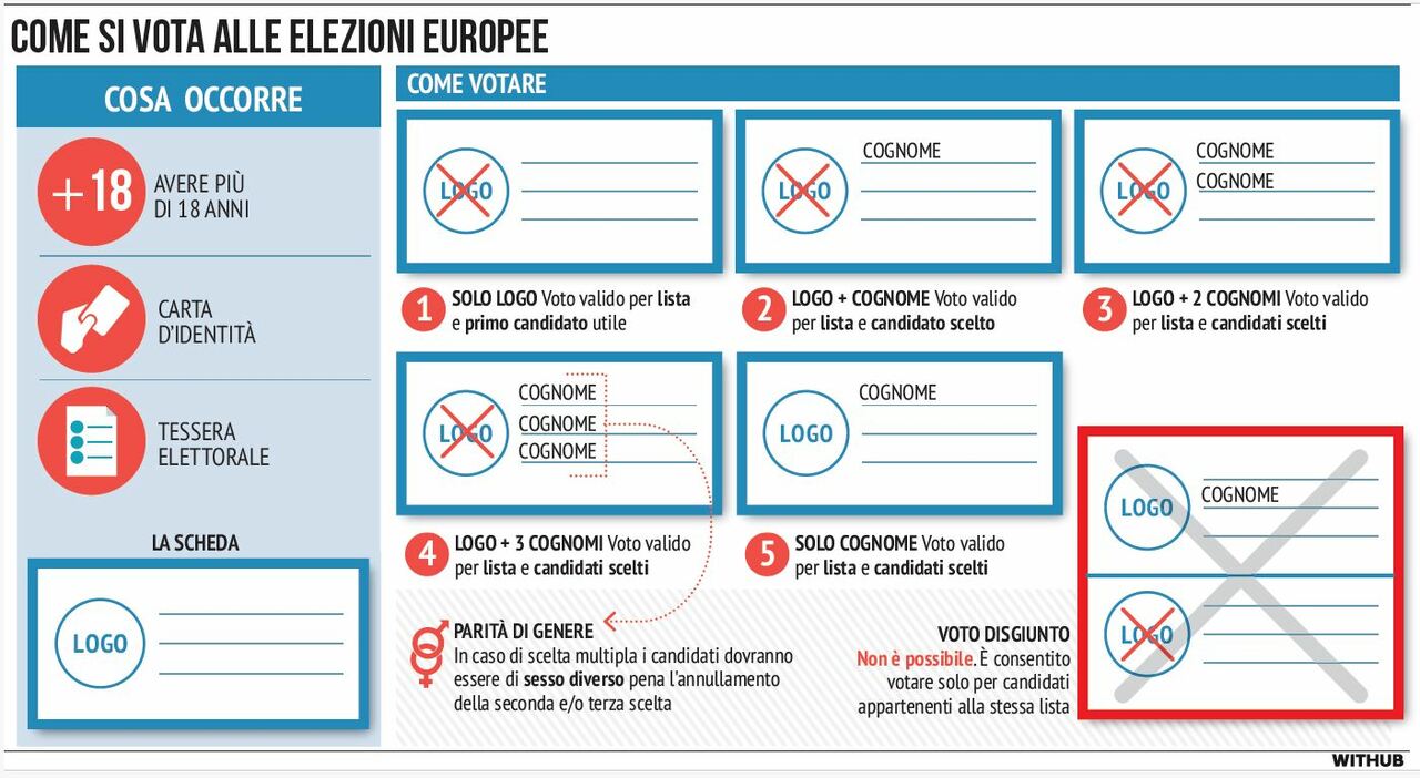 Da Che Ora Si Vota Oggi? Elezioni Europee, Guida Completa (con Gli ...