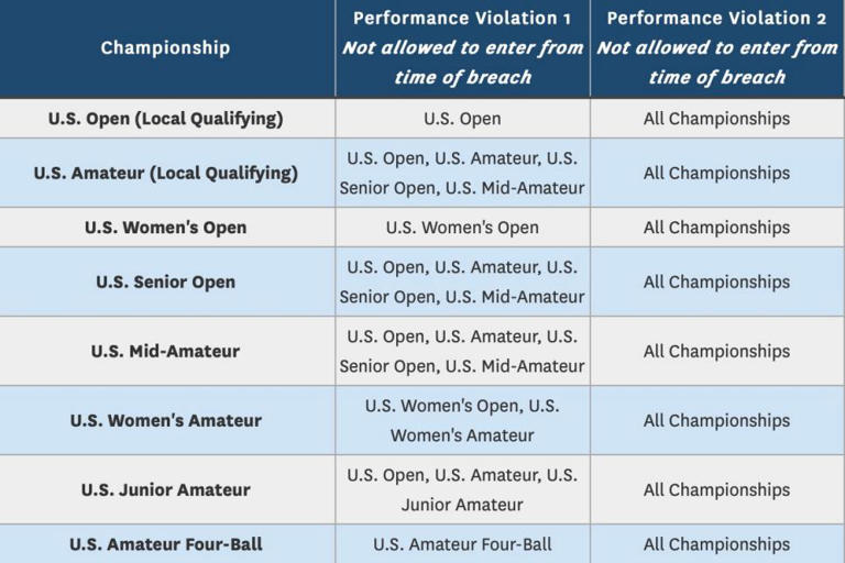 I received a USGA letter for a high score in U.S. Open qualifying