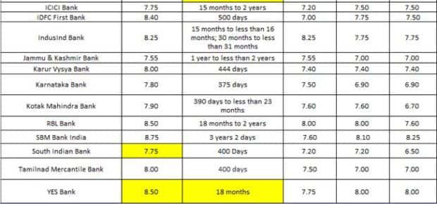 Senior Citizen Fixed Deposits offering up to 9.50% return in June – Check latest FD rates