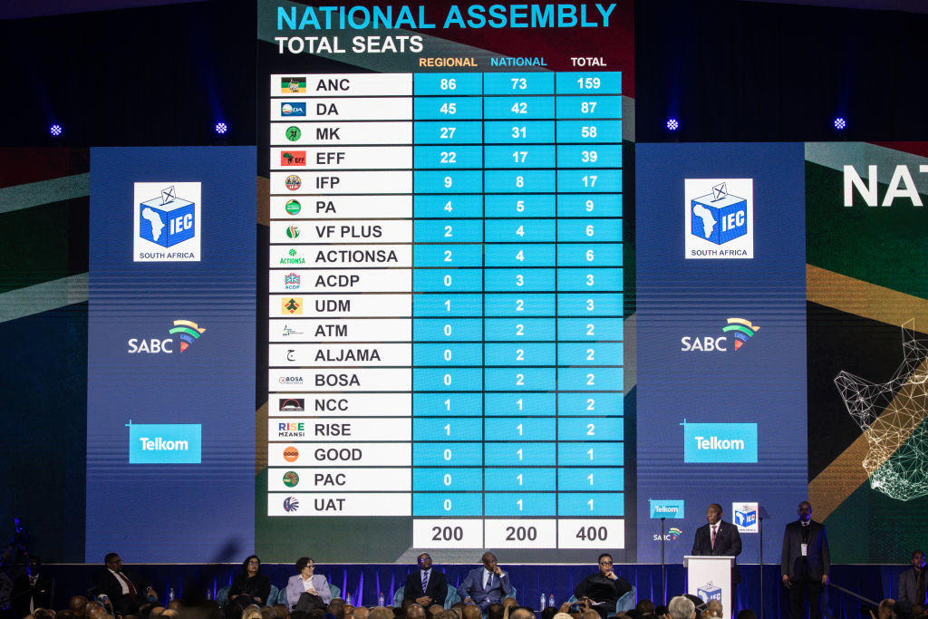 2024 elections | iec denies inflating on its website