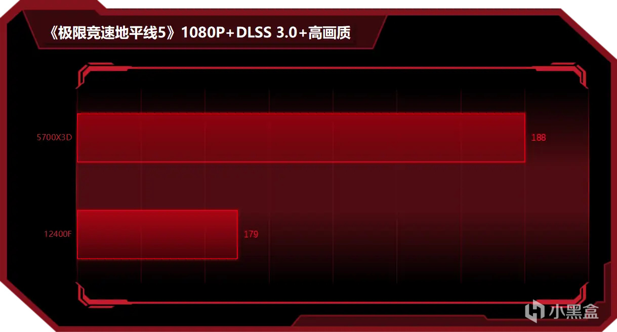 600元12400F可硬抗千元5700X3D？买新不买旧真不是绝对