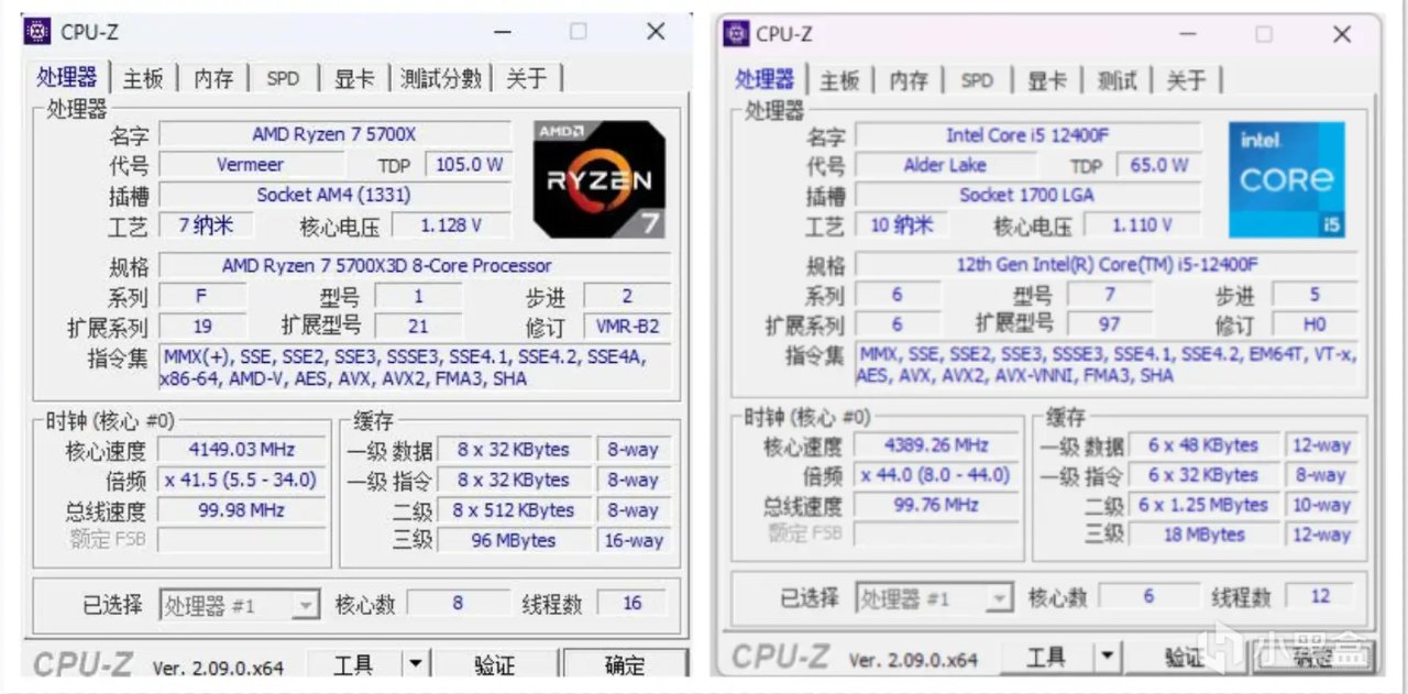 600元12400F可硬抗千元5700X3D？买新不买旧真不是绝对