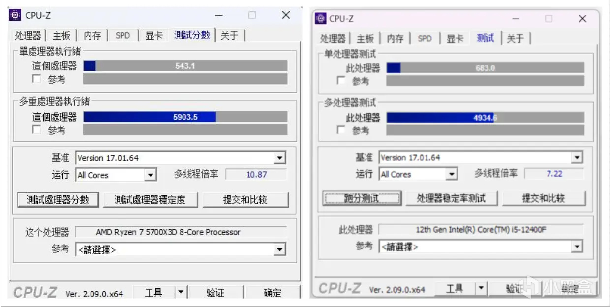 600元12400F可硬抗千元5700X3D？买新不买旧真不是绝对