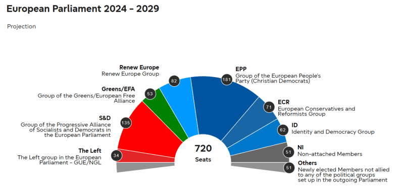 what will new european parliament look like: preliminary assessment