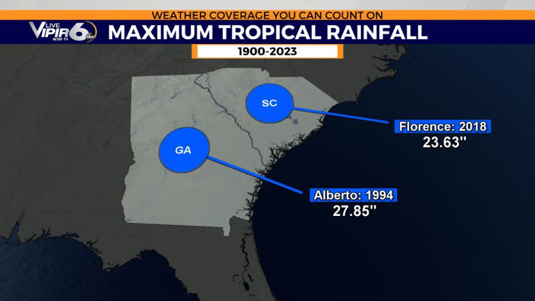 Tropical Climatology in Georgia and South Carolina