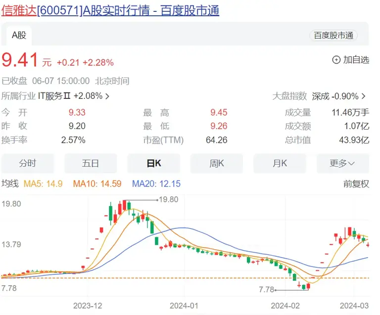 5.8亿元！95后高颜值“天才少女”再获融资，曾被评“近乎完美”