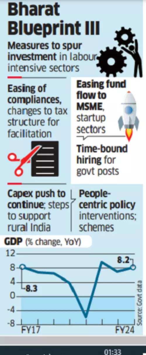 Budget 2024: Modi 3.0 government to focus on job creation and private investment growth - details here