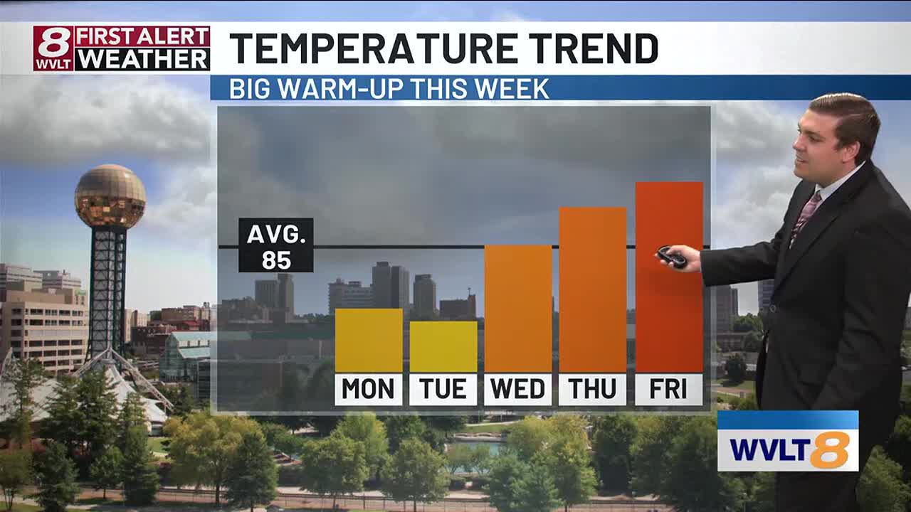 Enjoy The Mild Start To The Week With A Big Warm-up Ahead