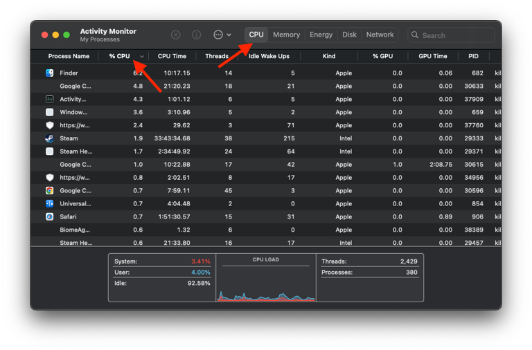 How to check CPU usage on Mac