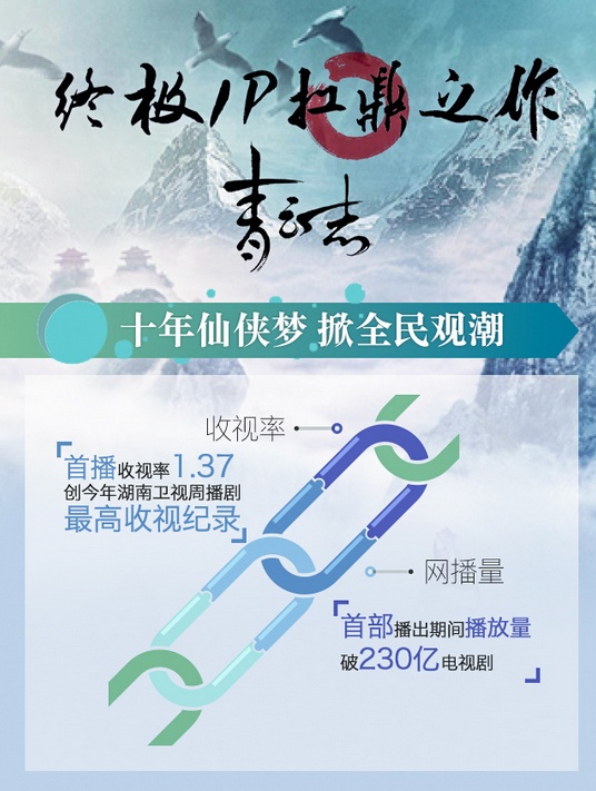 仙侠剧巅峰之作：播放量破500亿，赵丽颖、杨紫难敌其锋芒