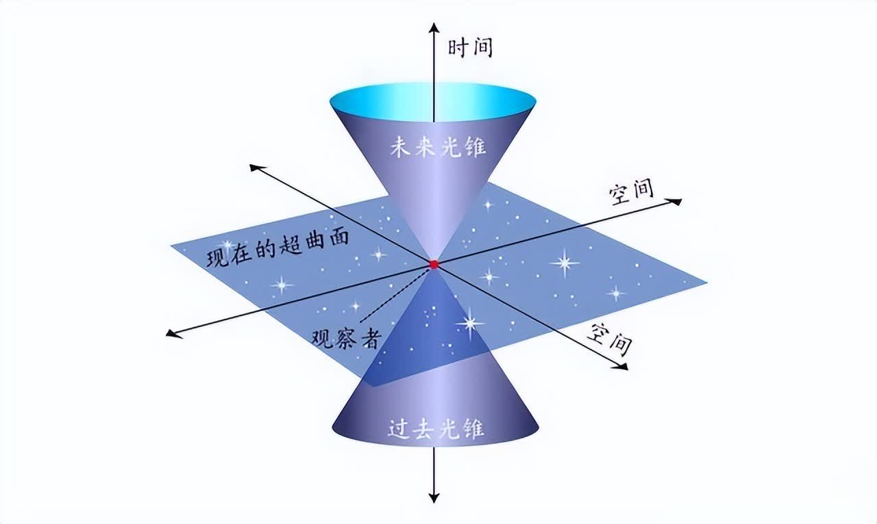 现实的本质到底是什么？如果没人看月亮，月亮就不存在吗？