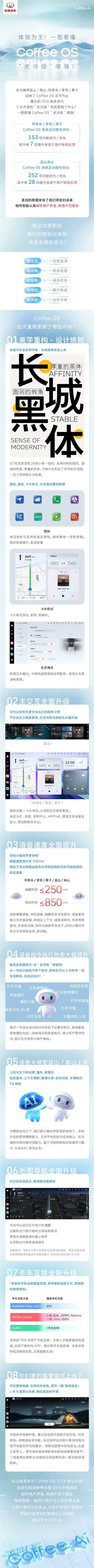 全系车型都有份！长城魏牌史上最大规模OTA：95%国产手机可直连