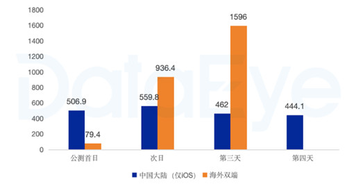 《鸣潮》营收公布：原味既是神器也是枷锁，成败皆因“原汁原味”！