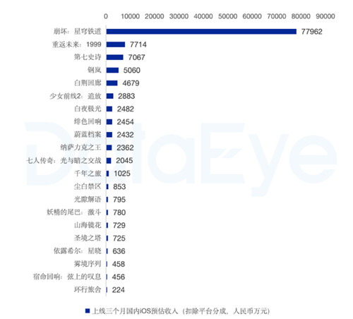 《鸣潮》营收公布：原味既是神器也是枷锁，成败皆因“原汁原味”！