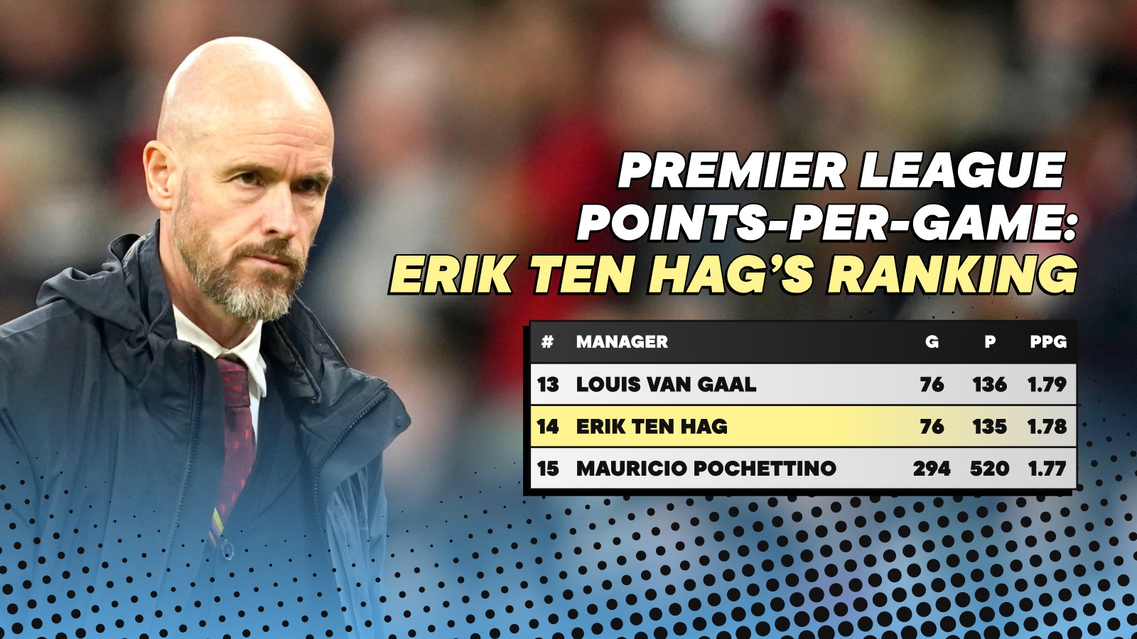 Where Erik Ten Hag Ranks In The Top 20 Premier League Managers Of All ...