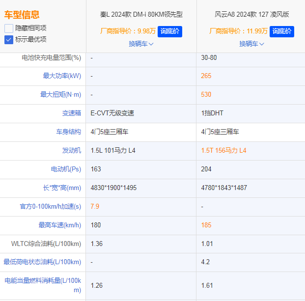 油耗2.9L加满油能跑超2000公里，这些国产车打破日系省油神话