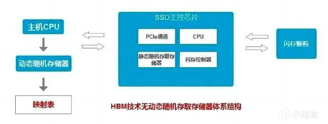 图片[9]-有缓SSD与无缓SSD有啥区别？固态硬盘应该怎么选？-趣考网