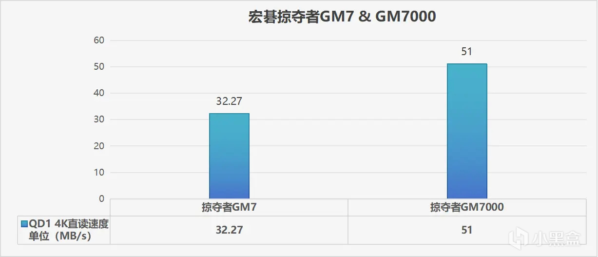 图片[35]-有缓SSD与无缓SSD有啥区别？固态硬盘应该怎么选？-趣考网