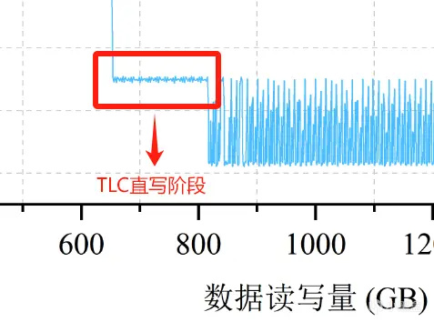 图片[28]-有缓SSD与无缓SSD有啥区别？固态硬盘应该怎么选？-趣考网