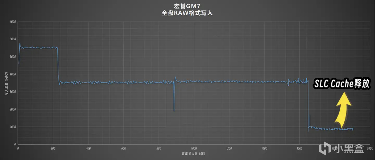 图片[22]-有缓SSD与无缓SSD有啥区别？固态硬盘应该怎么选？-趣考网