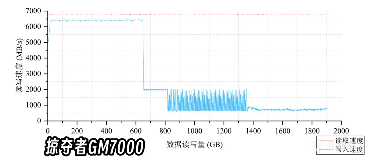 图片[27]-有缓SSD与无缓SSD有啥区别？固态硬盘应该怎么选？-趣考网