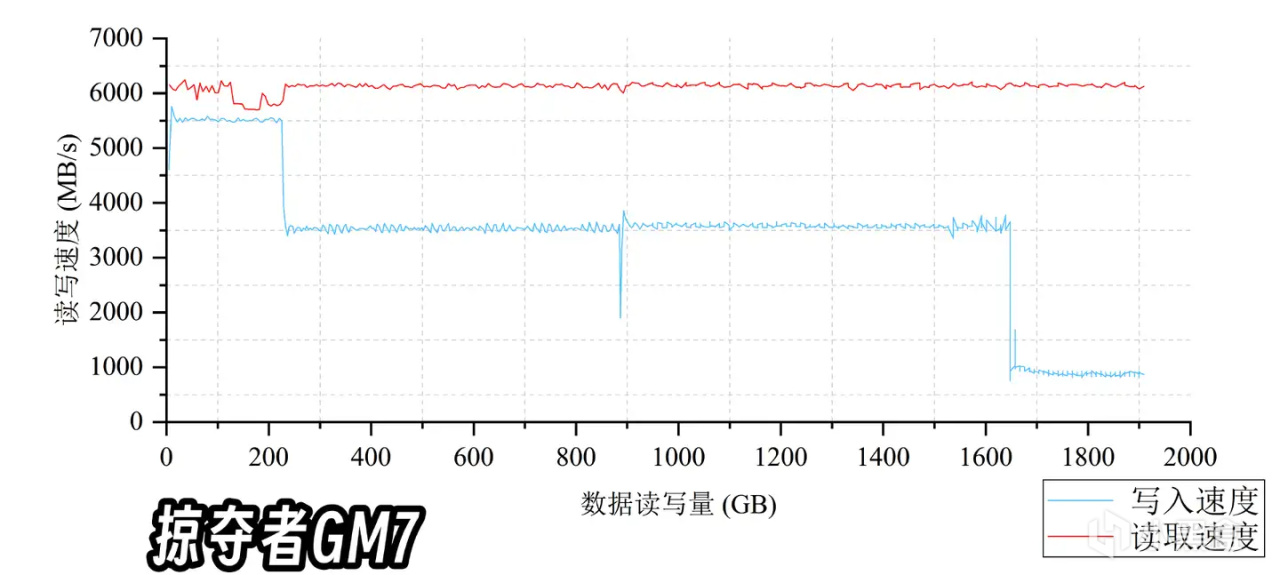 图片[30]-有缓SSD与无缓SSD有啥区别？固态硬盘应该怎么选？-趣考网