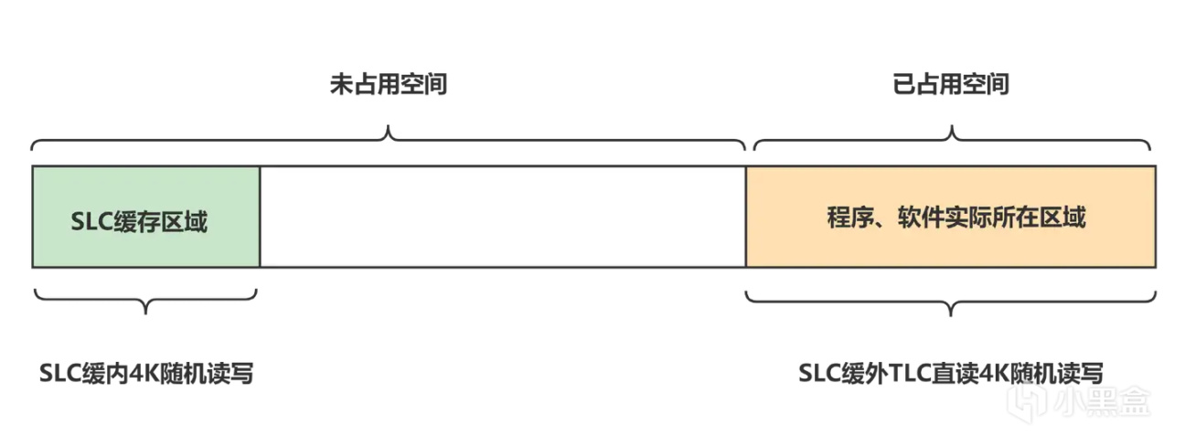 图片[34]-有缓SSD与无缓SSD有啥区别？固态硬盘应该怎么选？-趣考网