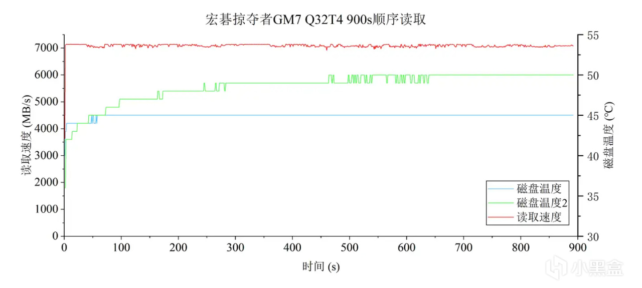 图片[41]-有缓SSD与无缓SSD有啥区别？固态硬盘应该怎么选？-趣考网