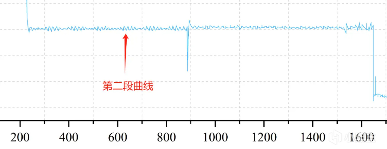 图片[31]-有缓SSD与无缓SSD有啥区别？固态硬盘应该怎么选？-趣考网