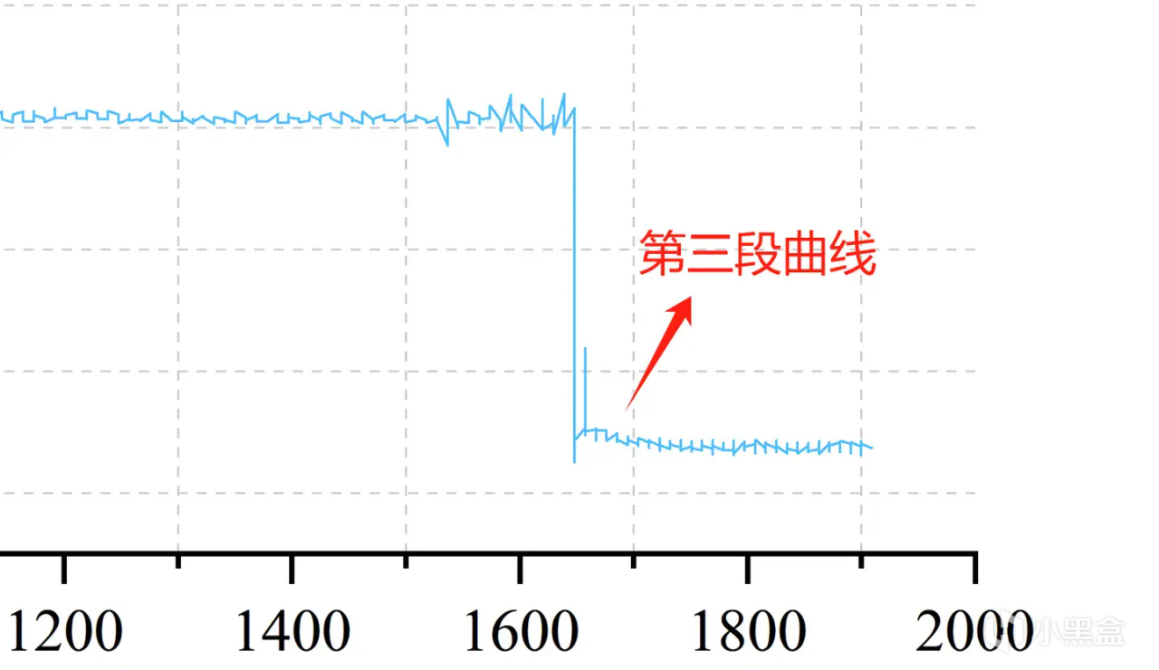 图片[32]-有缓SSD与无缓SSD有啥区别？固态硬盘应该怎么选？-趣考网