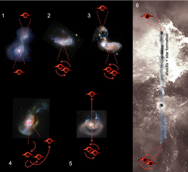 奇异的星桥！这头是星系，那头是逃逸的黑洞？