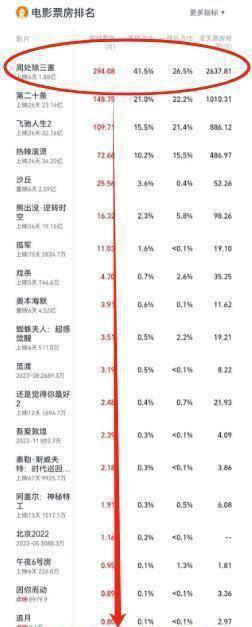 笑掉大牙！日票房仅17万，这部耗资3千万的大片，被阮经天打懵了