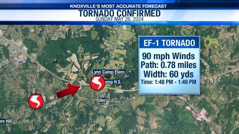 Nws Confirms Ef 1 Tornado Touched Down Near Corbin Kentucky