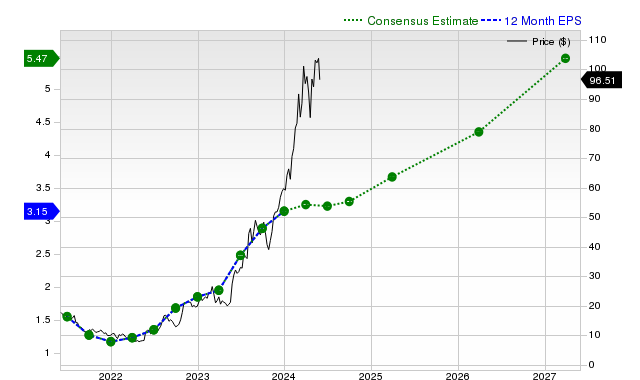 Modine Manufacturing Company (MOD) is attracting investor attention ...