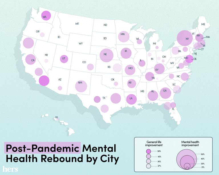 NYC makes America's biggest mental health rebound post-pandemic, see ...