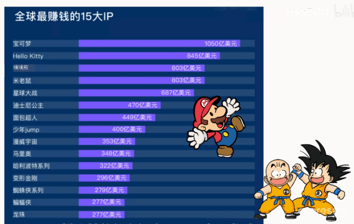 【游戏美学】《漫威：暗夜之子》充满温度的IP游戏化方式